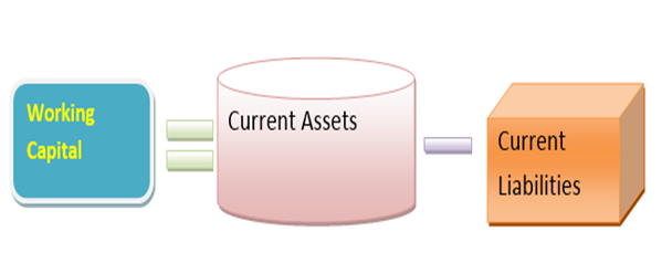 Introduction Of Funds Flow Statement In Management Accounting By Dr Devika Bhatnagar Youtube