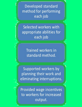 General Approach of Scientific Management General Approach