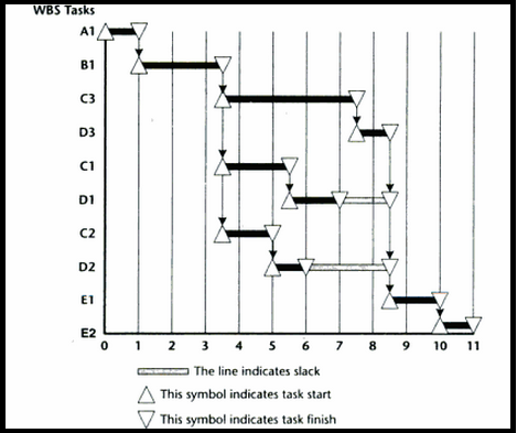 Generic Gantt chart Gantt Chart