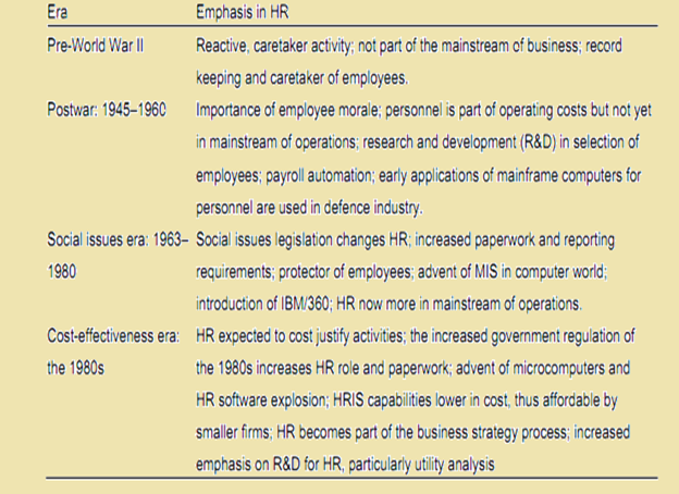 Historical Eras in HR