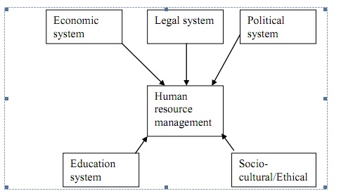 global hrm issues