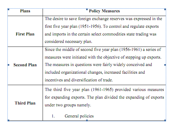 India's Foreign Trade Influence Foreign Trade