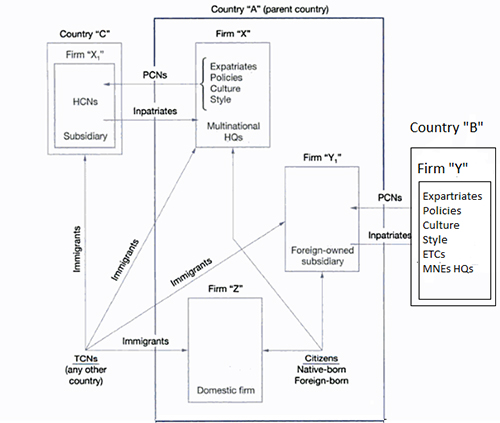 International Human Resource Management International Human Resource Management