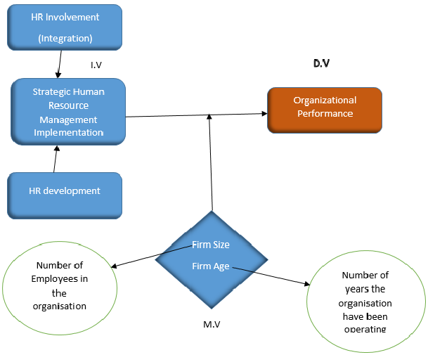Impact of SHRM Impact of SHRM