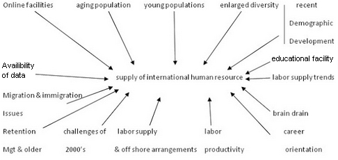 challenges facing international human resource management