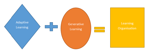 Organizational Theory and Design