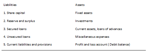 Financial Statements