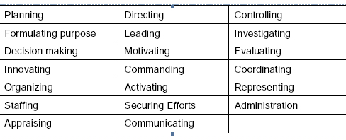 Management Function