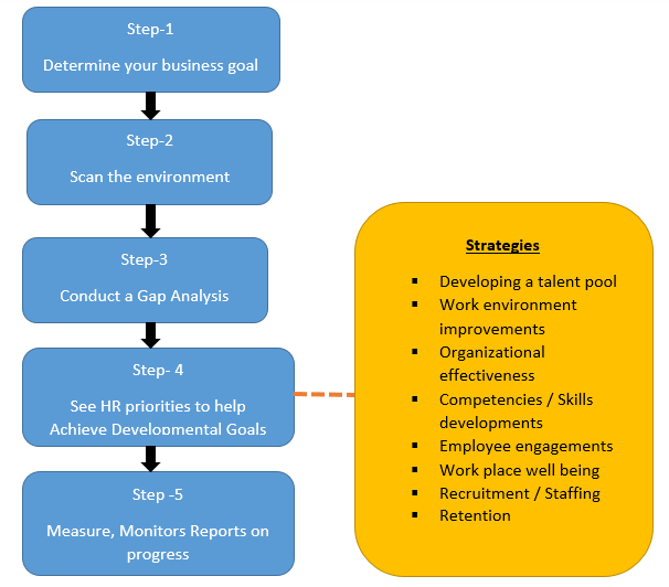 human resource management action research