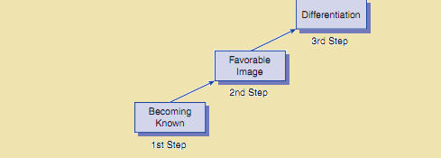 Positioning task