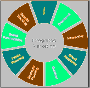 Integrated Marketing Communication