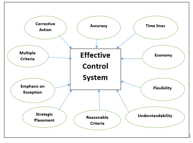 case study on controlling function