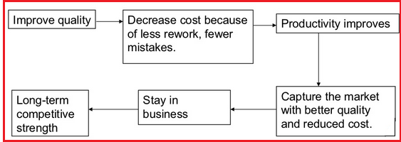 Quality Management System