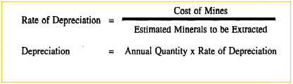 Rate Of Depreciation