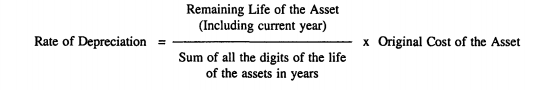 Rate of Depreciation