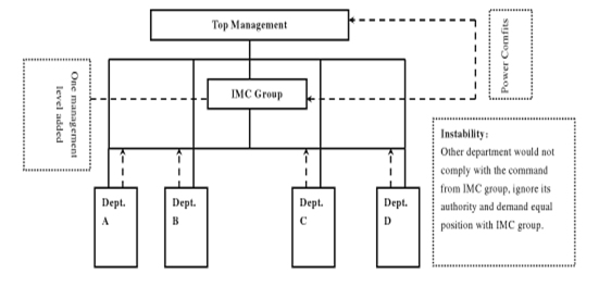 IMC Schematic Diagram Schematic diagram for IMC