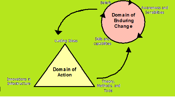 Senge Principles Organizational Theory and Design