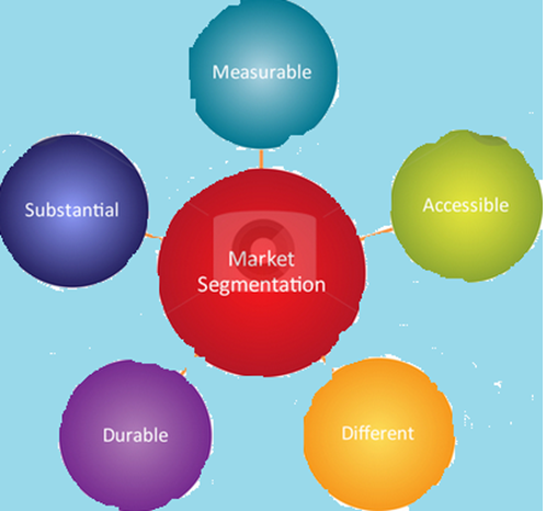 Segmenting the Market