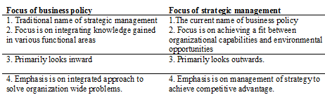 Strategic Management