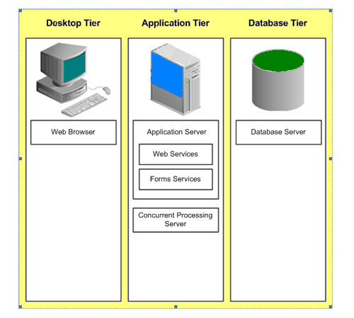 E-Business Architecture E-Business
