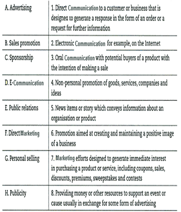 Integrated Marketing Communications Tools Tools of IMC