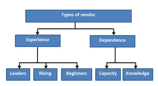 Type of Vendors