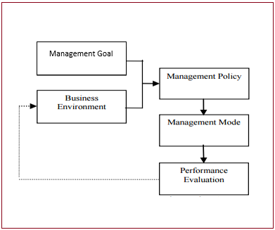 Working Capital Management System