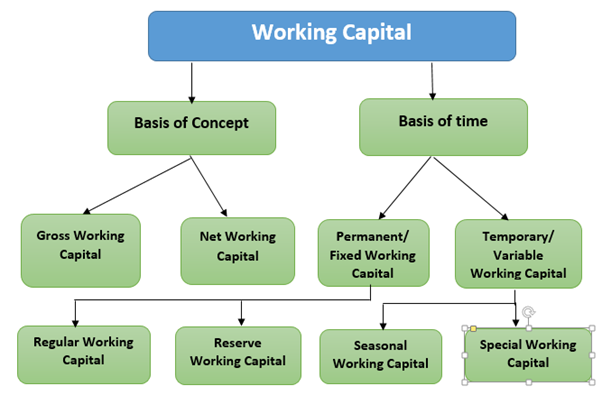 variable working capital