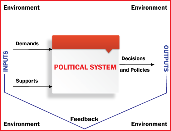 System approach